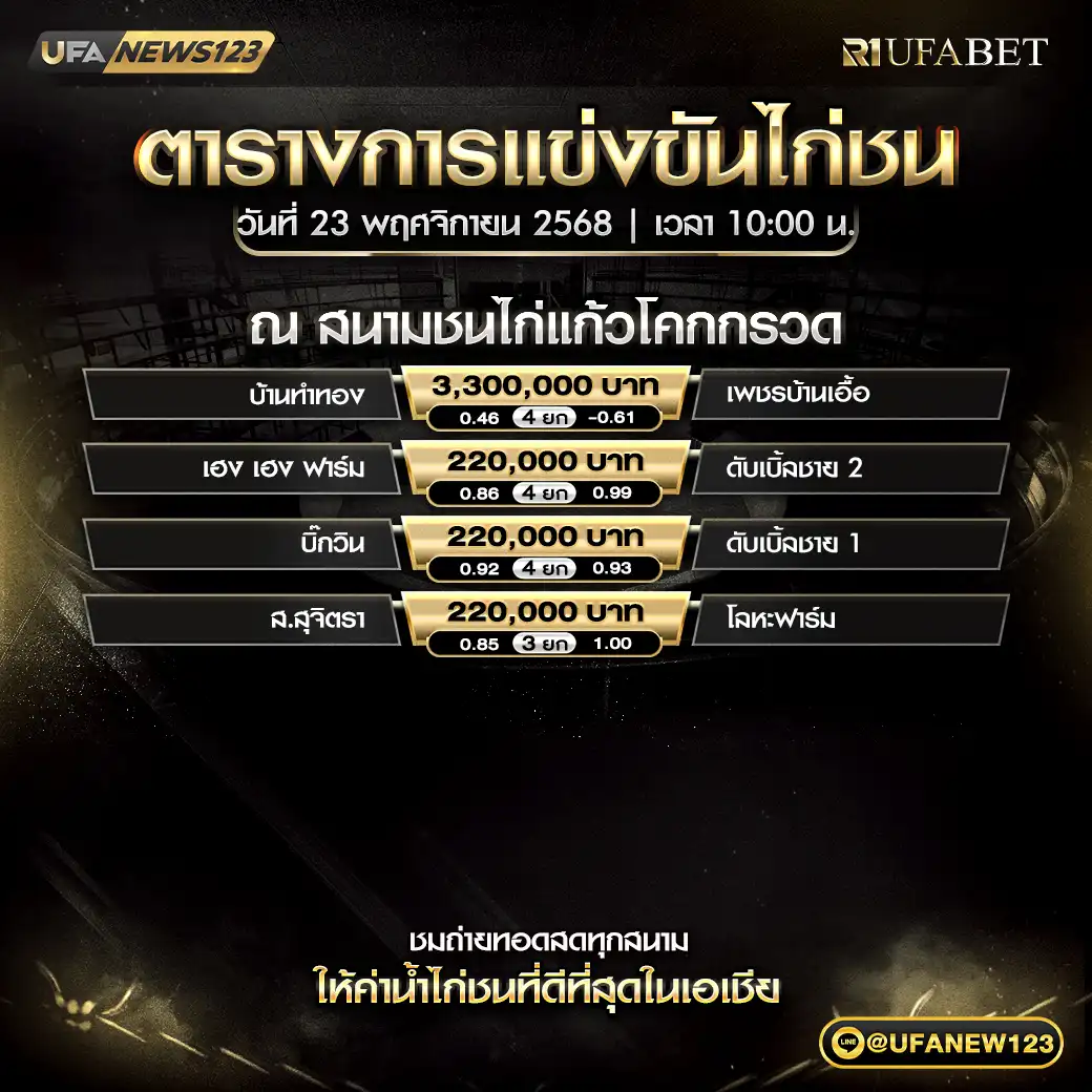 รายการโปรแกรมไก่ชนประจำวันที่ 23 พฤศจิกายน 2568 | สนามชนไก่แก้วโคกกรวด (เริ่มเวลา 10:00 น.)