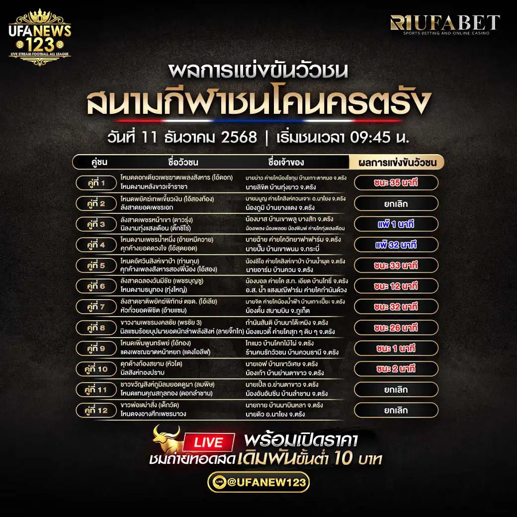 🐃 รายการผลวัวชนประจำวันที่ 11 ธันวาคม 2568 | สนามกีฬาชนโคนครตรัง