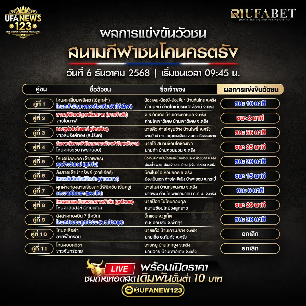 ผลการแข่งขันสนามชนโคนครตรัง 06 ธันวาคม 2568