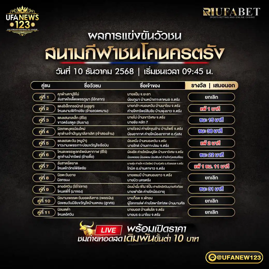 ผลการแข่งขันสนามชนโคนครตรัง วันที่ 10 ธันวาคม 2568