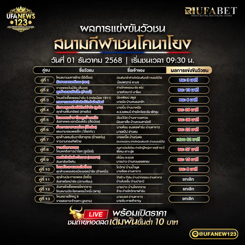 🐃 ผลการแข่งขันวัวชนประจำวันที่ 01 ธันวาคม 2568 | สนามกีฬาชนโคนาโยง