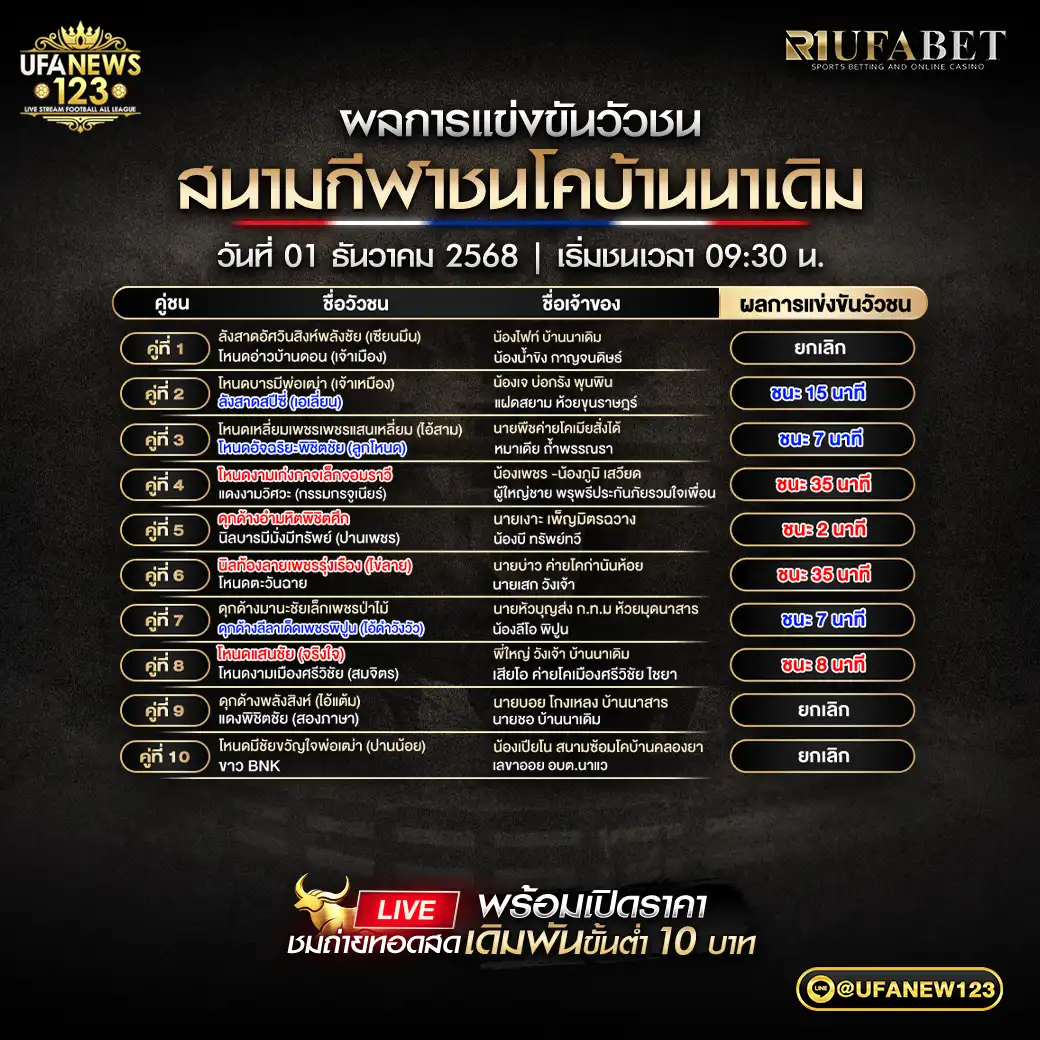 🐃 ผลการแข่งขันวัวชนประจำวันที่ 01 ธันวาคม 2568 | สนามกีฬาชนโคนาโยง