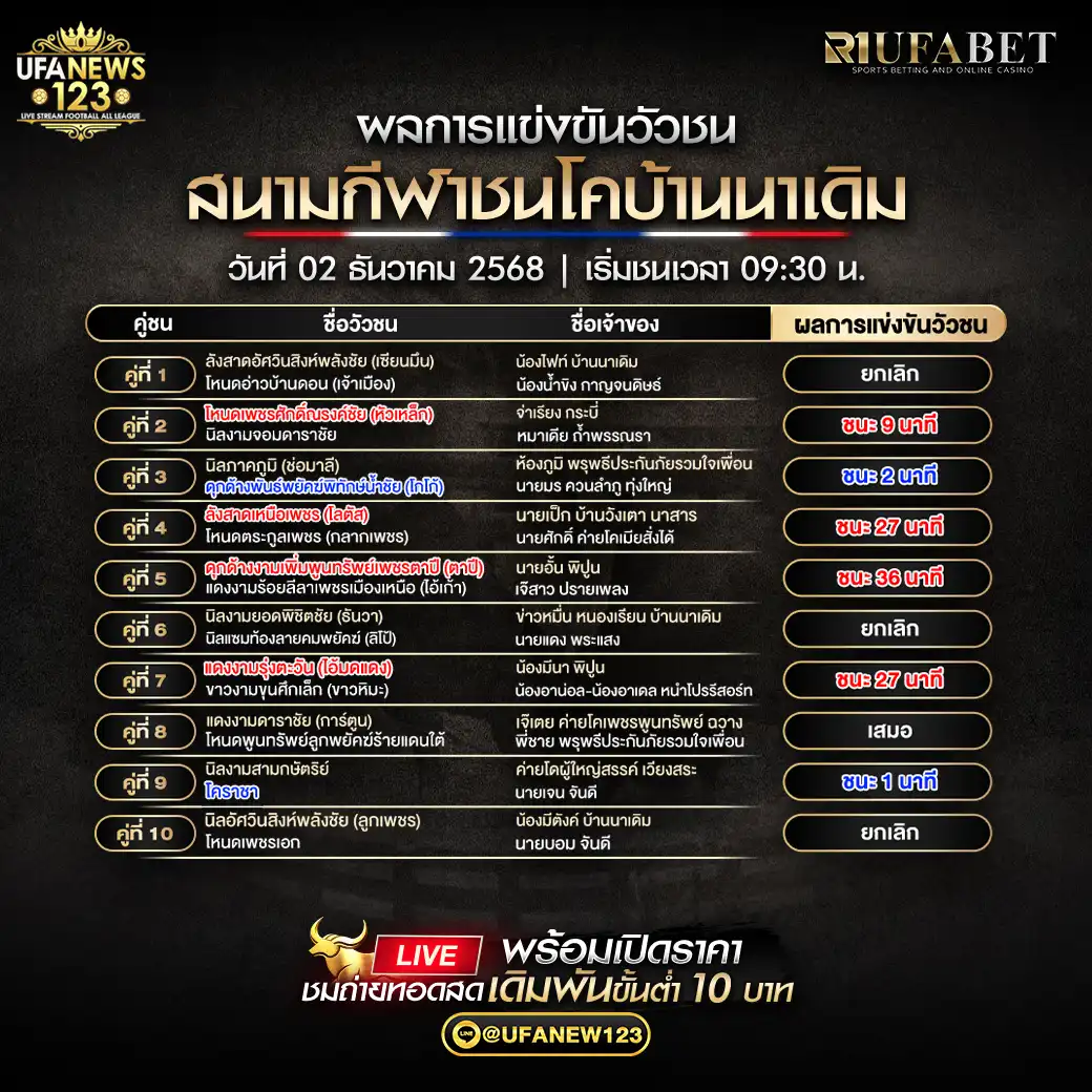 🐃 สรุปผลวัวชนประจำวันที่ 02 ธันวาคม 2568 | สนามกีฬาชนโคบ้านนาเดิม