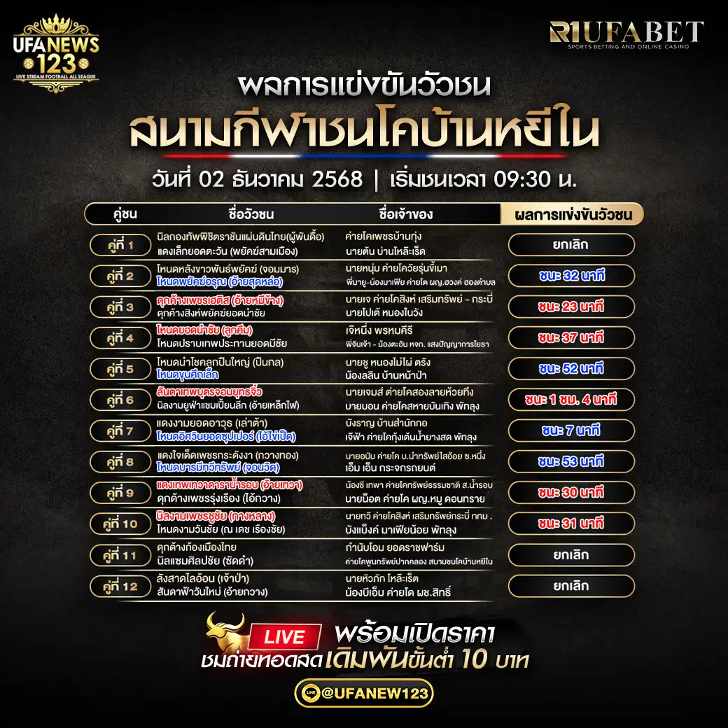 🐃 สรุปผลวัวชนประจำวันที่ 02 ธันวาคม 2568 | สนามกีฬาชนโคบ้านหยีใน