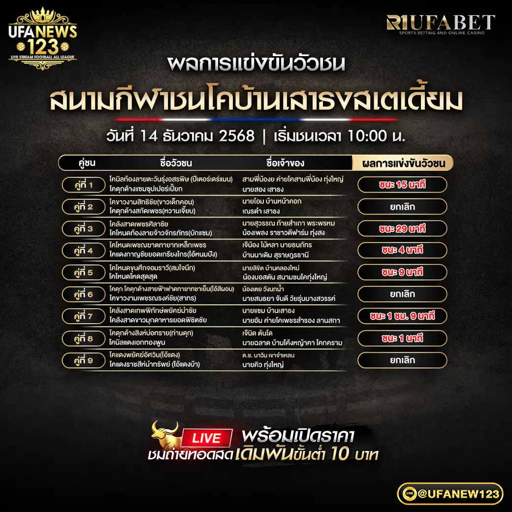 ผลการแข่งขันวัวชน 14 ธันวาคม 2568 | สนามกีฬาชนโคบ้านเสาธงสเตเดี้ยม