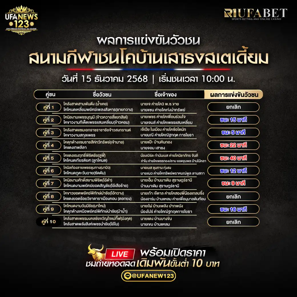 รายงานผลการแข่งขัน 15 ธันวาคม 2568 | สนามกีฬาชนโคบ้านเสาธงสเตเดี้ยม