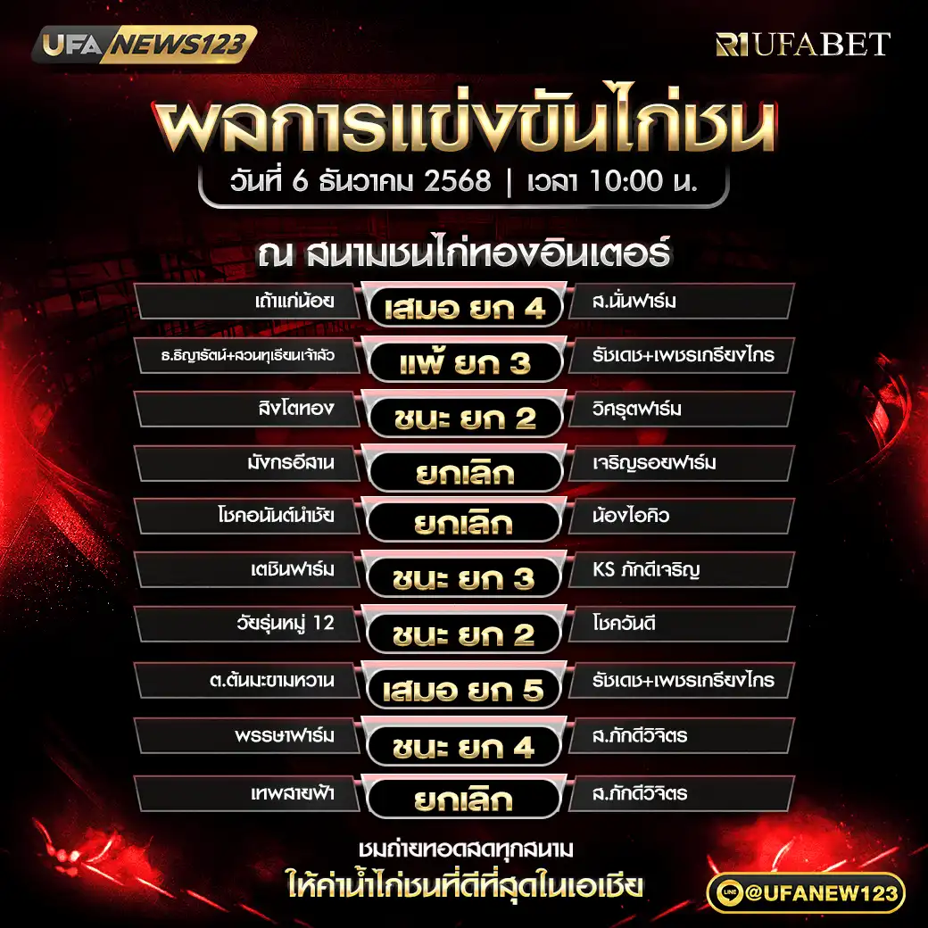 รายการผลไก่ชนประจำวันที่ 06 ธันวาคม 2568 | สนามชนไก่ทองอินเตอร์