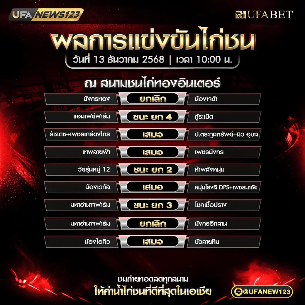 ผลการแข่งขันสนามชนไก่ทองอินเตอร์ วันที่ 13 ธันวาคม 2568