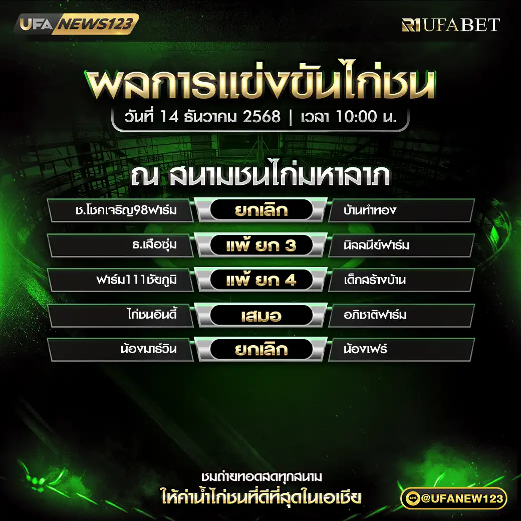 รายงานผลการแข่งขันไก่ชน 14 ธันวาคม 2568 | 📌 สนามชนไก่มหาลาภ