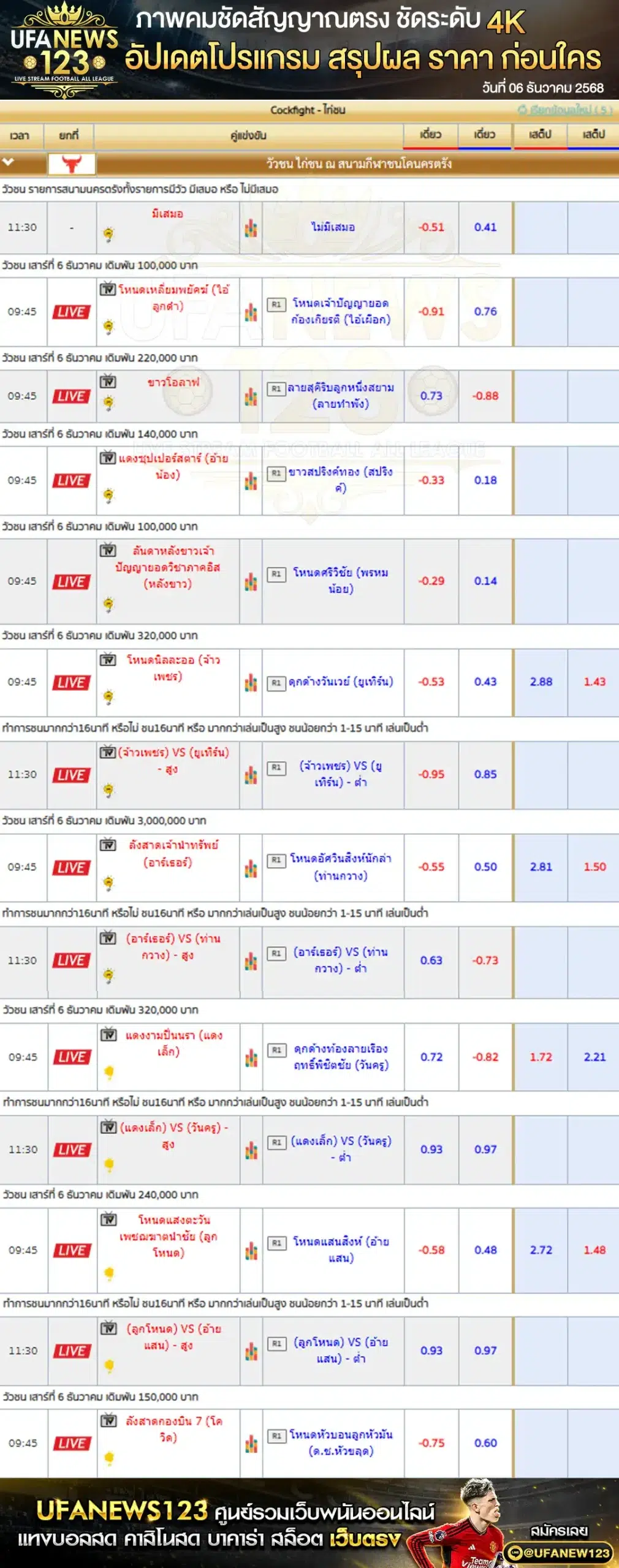 📍 ราคาวัวชนวันนี้ (06/12/2568) | สนามชนโคนครตรัง เริ่มเวลา 09:45 น.