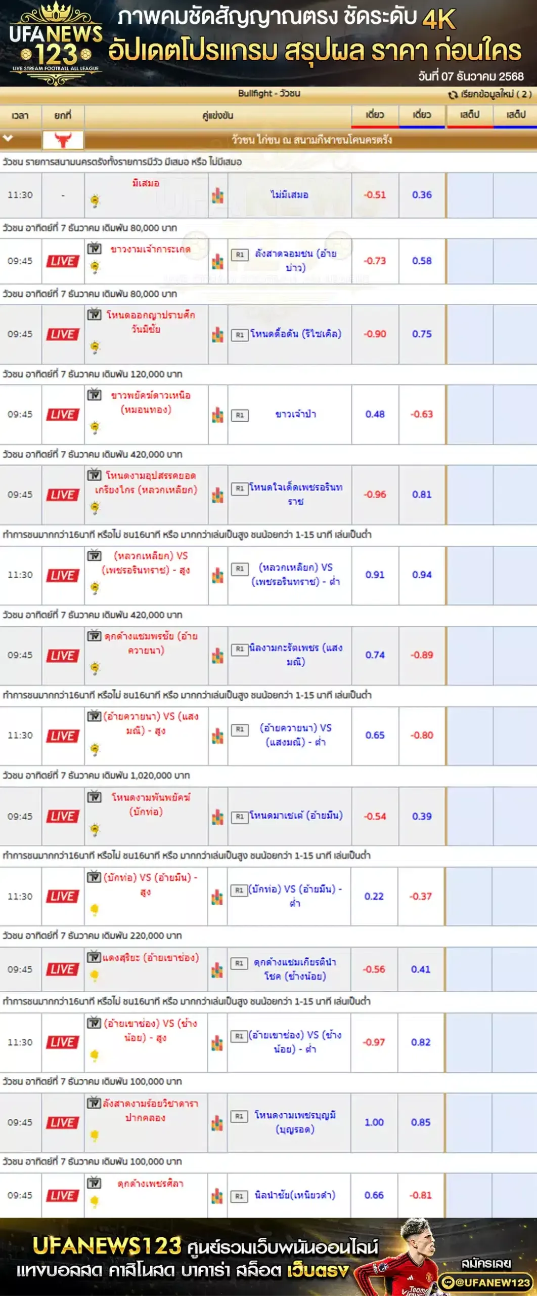 รายการราคาวัวชนประจำวันที่ 07 ธันวาคม 2568 | สนามชนโคนครตรัง เริ่มเวลา 09:45 น.