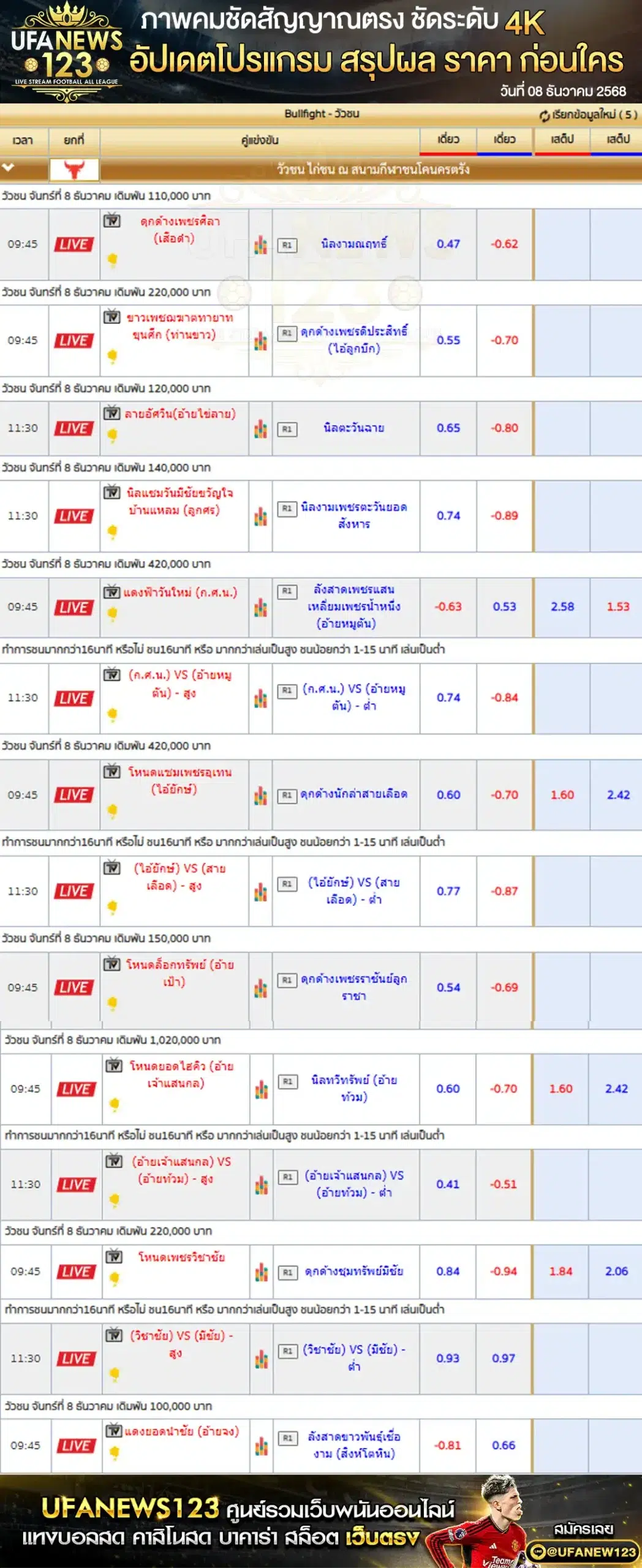 รายการคู่ชนประจำวันที่ 08 ธันวาคม 2568 | สนามกีฬาชนโคนครตรัง เริ่มเวลา 09:45 น.