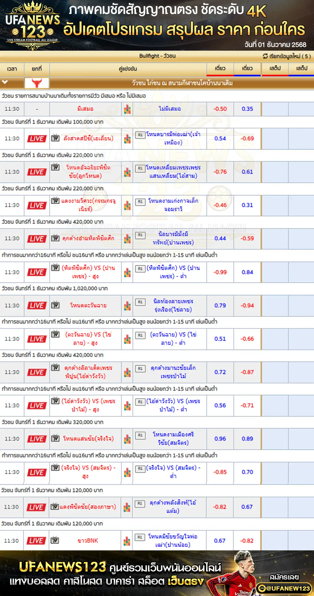 💸 ราคาวัวชนประจำวันที่ 01 ธันวาคม 2568 | สนามกีฬาชนโคบ้านนาเดิม เริ่มเวลา 09:30 น.