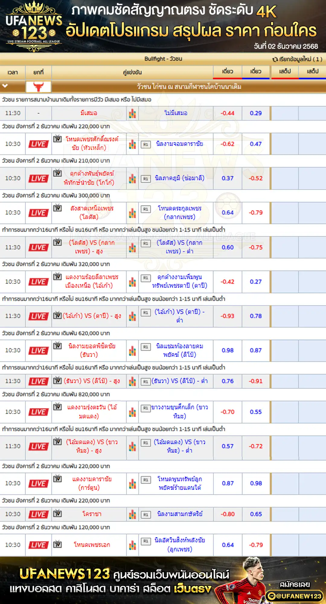 🐃 ราคาวัวชนประจำวันที่ 02 ธันวาคม 2568 | สนามกีฬาชนโคบ้านนาเดิม เริ่มเวลา 09:30 น.