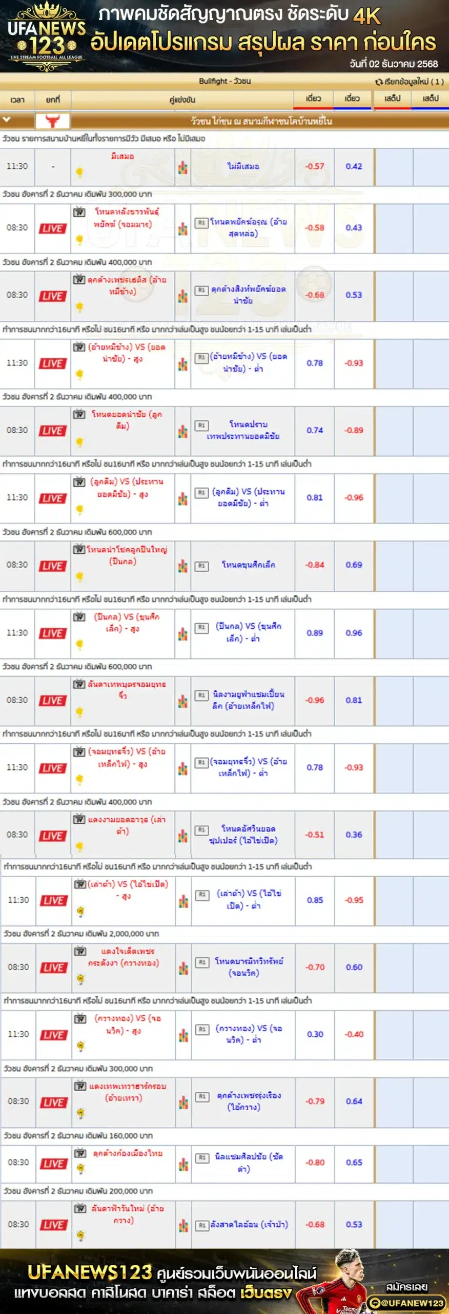 🐃 ราคาวัวชนประจำวันที่ 02 ธันวาคม 2568 | สนามกีฬาชนโคบ้านหยีใน เริ่มเวลา 09:30 น.