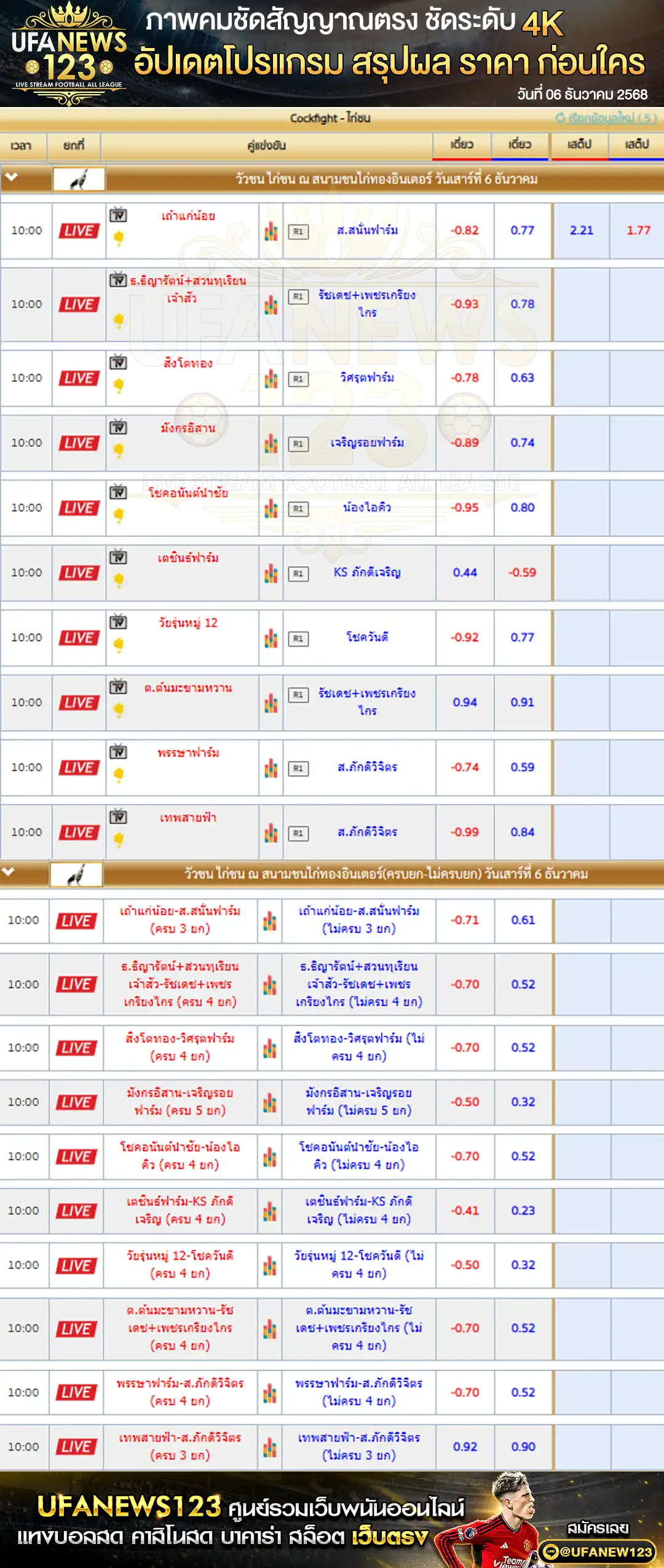 💵 ราคาคู่ชนประจำวันที่ 06 ธันวาคม 2568 | สนามชนไก่ทองอินเตอร์ เริ่มเวลา 10:00 น.