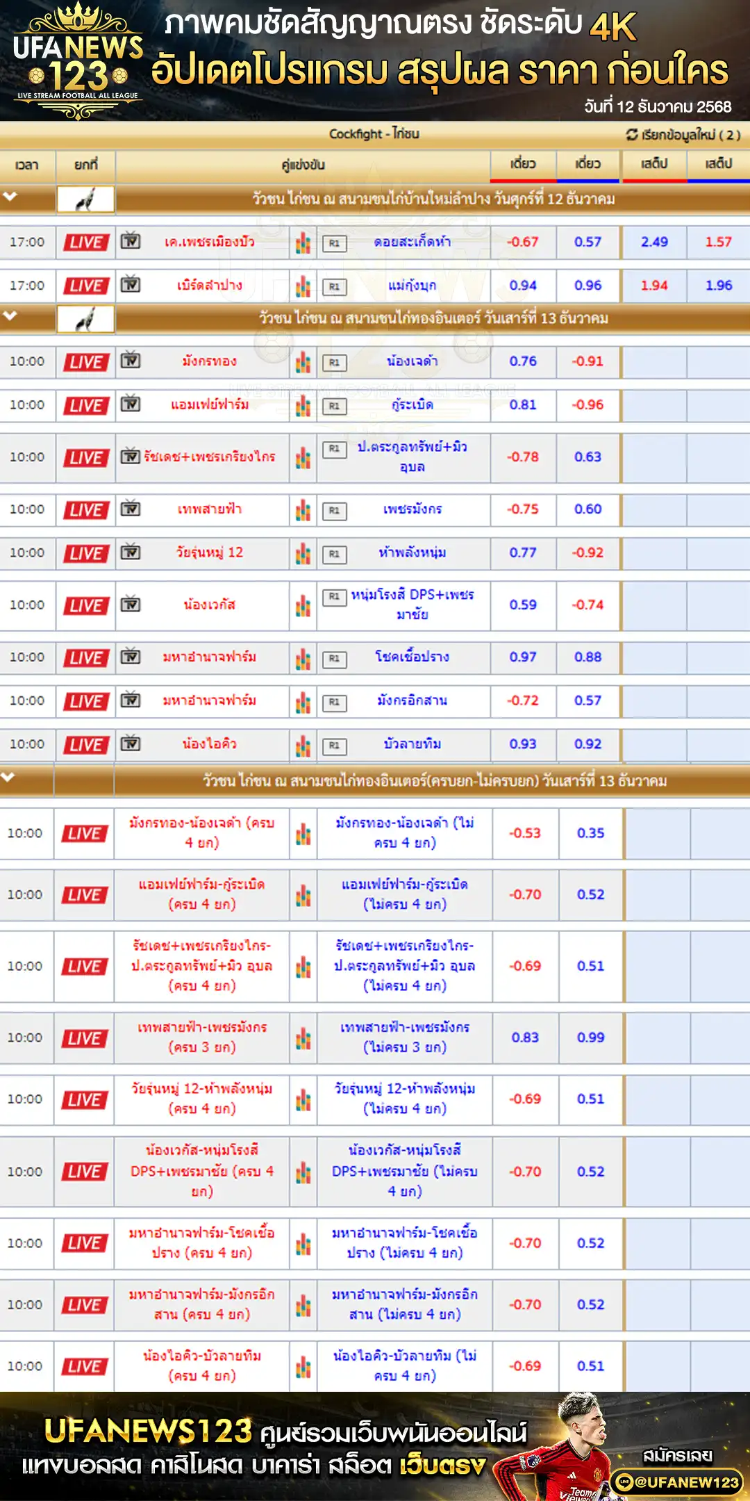รายการคู่ชนและราคาไก่ชน 13 ธันวาคม 2568 | สนามชนไก่ทองอินเตอร์ เริ่มเวลา 10:00 น.