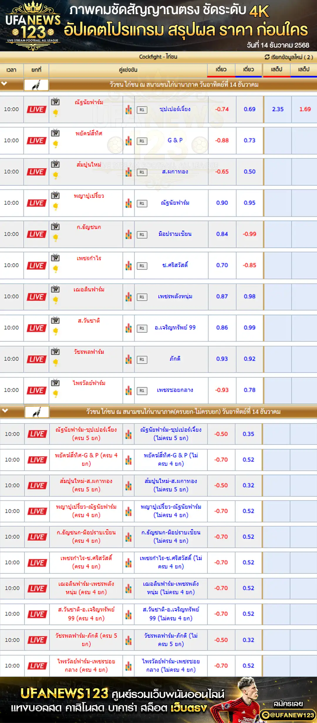 รายการคู่ชนและราคาไก่ชน 14 ธันวาคม 2568 | สนามชนไก่นานาภาค เริ่มเวลา 10:00 น.