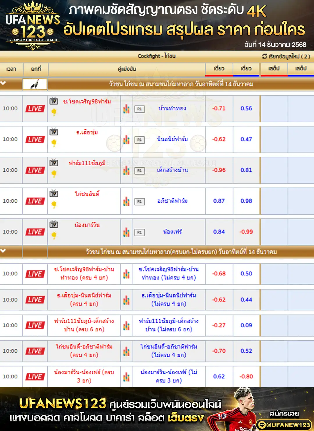 รายการคู่ชนและราคาไก่ชน 14 ธันวาคม 2568 | สนามชนไก่มหาลาภ เริ่มเวลา 10:00 น.
