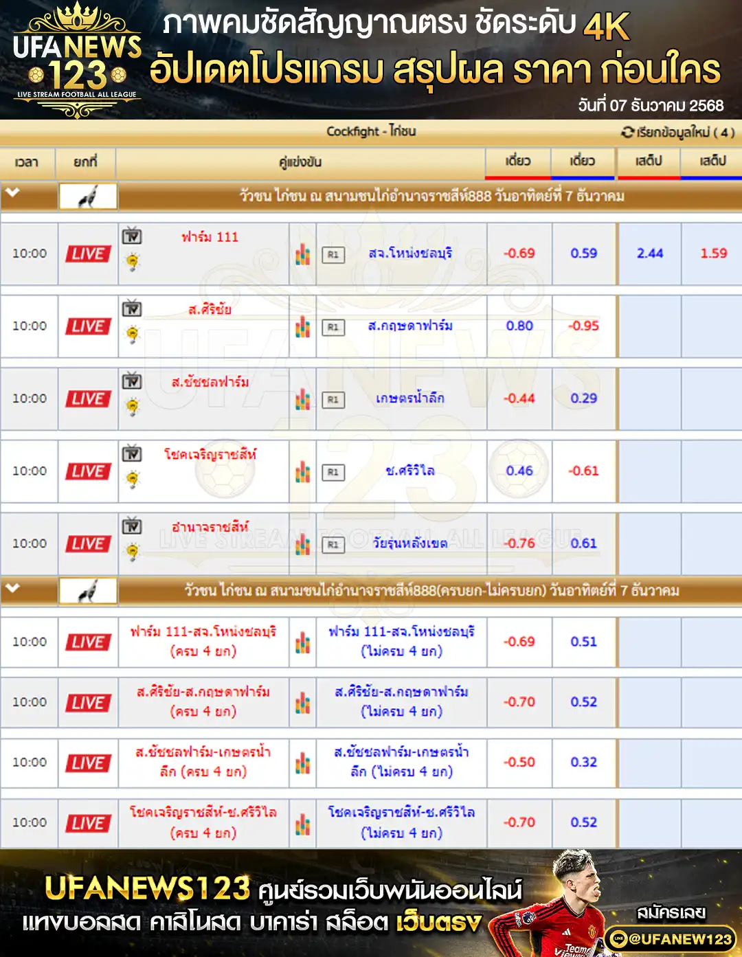 รายการราคาไก่ชนประจำวันที่ 07 ธันวาคม 2568 | สนามชนไก่อำนาจราชสีห์888