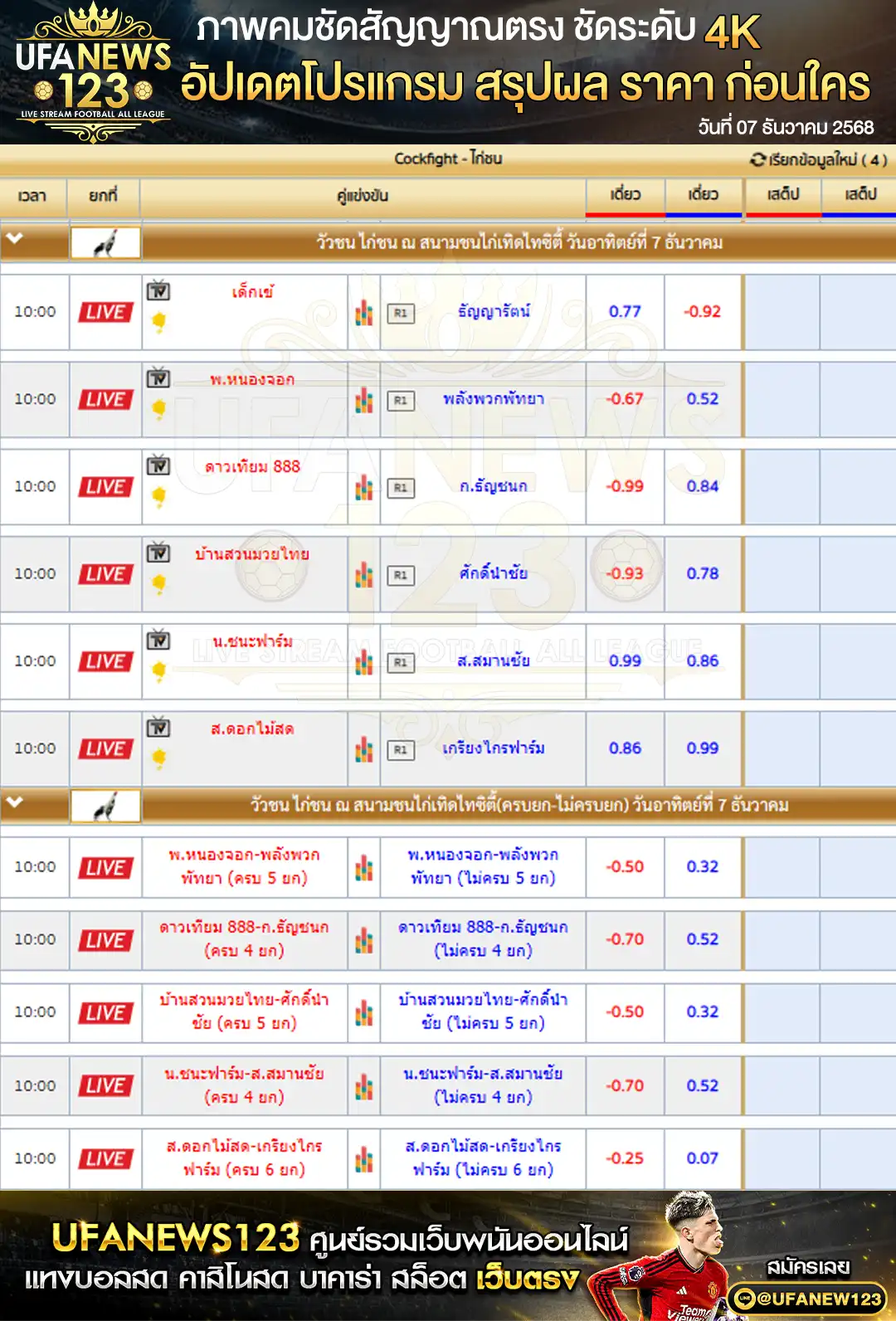 รายการราคาไก่ชนประจำวันที่ 07 ธันวาคม 2568 | สนามชนไก่เทิดไทซิตี้