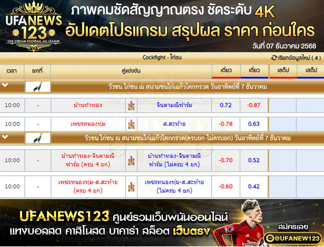 รายการราคาไก่ชนประจำวันที่ 07 ธันวาคม 2568 | สนามชนไก่แก้วโคกกรวด