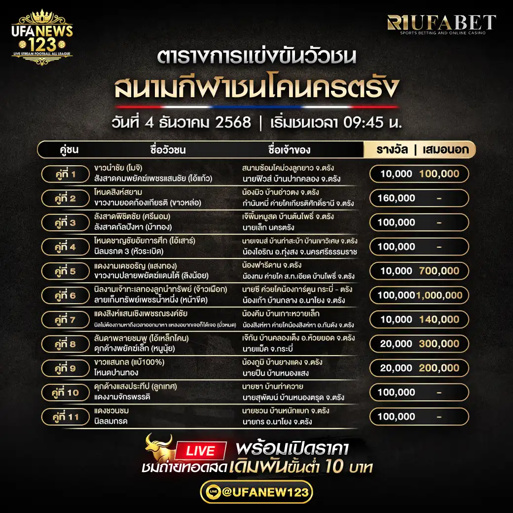 🐃 รายการคู่ชนประจำวันที่ 04 ธันวาคม 2568 | สนามกีฬาชนโคนครตรัง เริ่มเวลา 09:45 น.