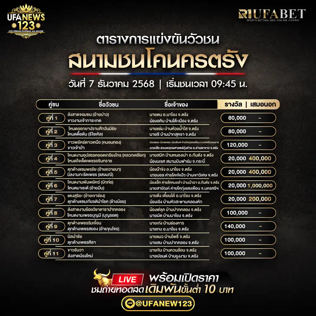 รายการคู่ชนประจำวันที่ 07 ธันวาคม 2568 | สนามกีฬาชนโคนครตรัง เริ่มเวลา 09:45 น.