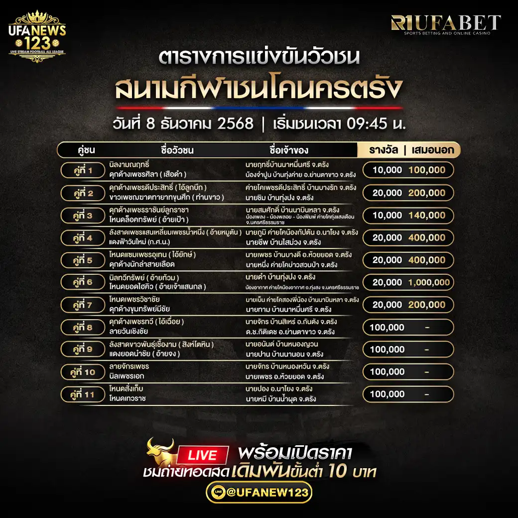 รายการคู่ชนประจำวันที่ 08 ธันวาคม 2568 | สนามกีฬาชนโคนครตรัง เริ่มเวลา 09:45 น.