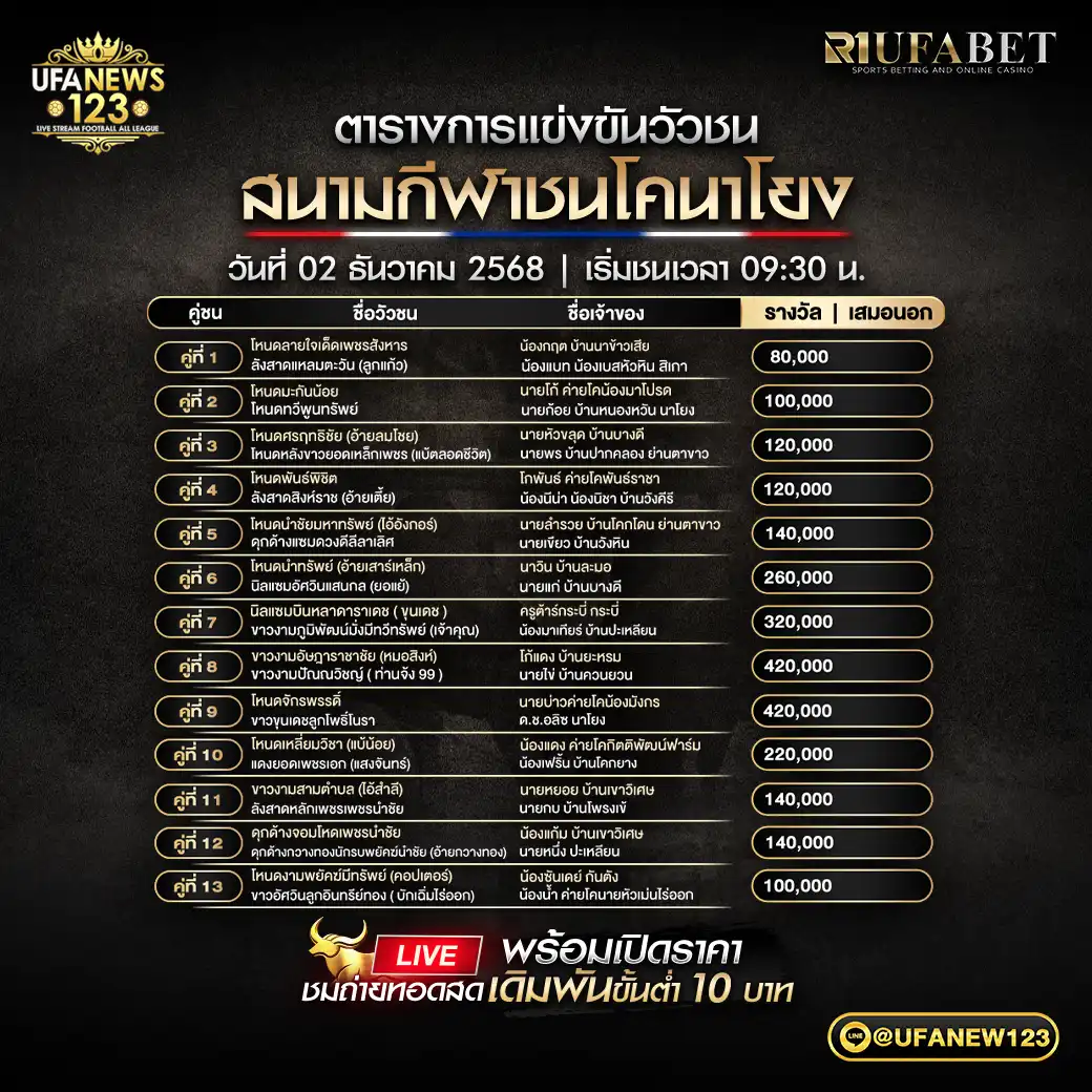 🐃 รายการคู่ชนประจำวันที่ 02 ธันวาคม 2568 | สนามกีฬาชนโคนาโยง เริ่มเวลา 10:45 น.