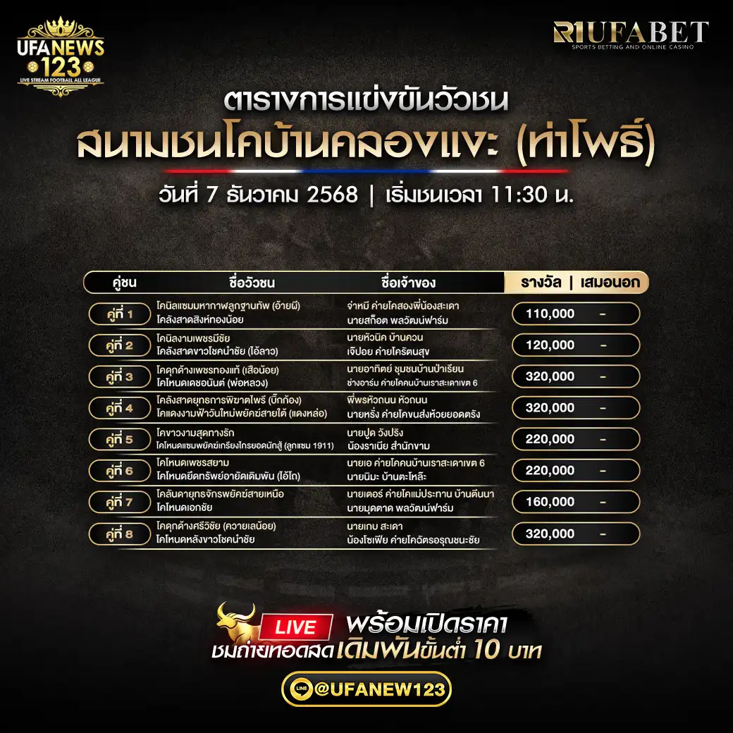 รายการคู่ชนประจำวันที่ 07 ธันวาคม 2568 | สนามกีฬาชนโคบ้านคลองแงะ เริ่มเวลา 11:30 น.