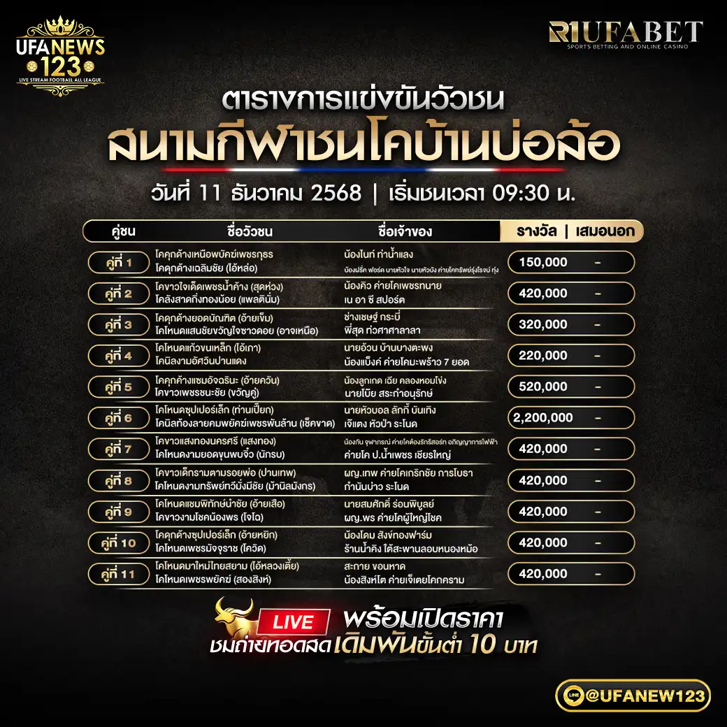 รายการคู่ชนประจำวันที่ 11 ธันวาคม 2568 | สนามกีฬาชนโคบ้านบ่อล้อ เริ่มเวลา 09:30 น.