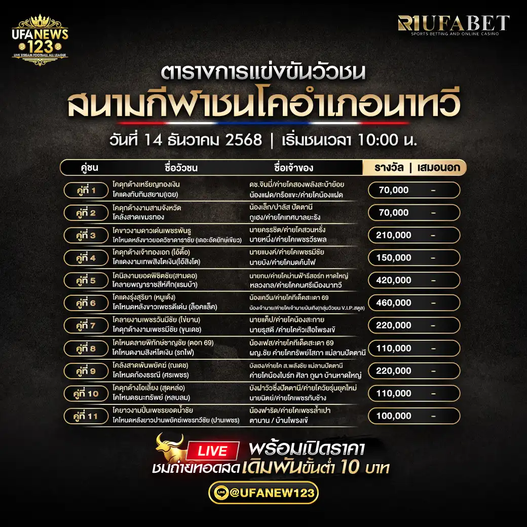 รายการคู่ชนประจำวันที่ 14 ธันวาคม 2568 | สนามกีฬาชนโคอำเภอนาทวี เริ่มเวลา 10:00 น.