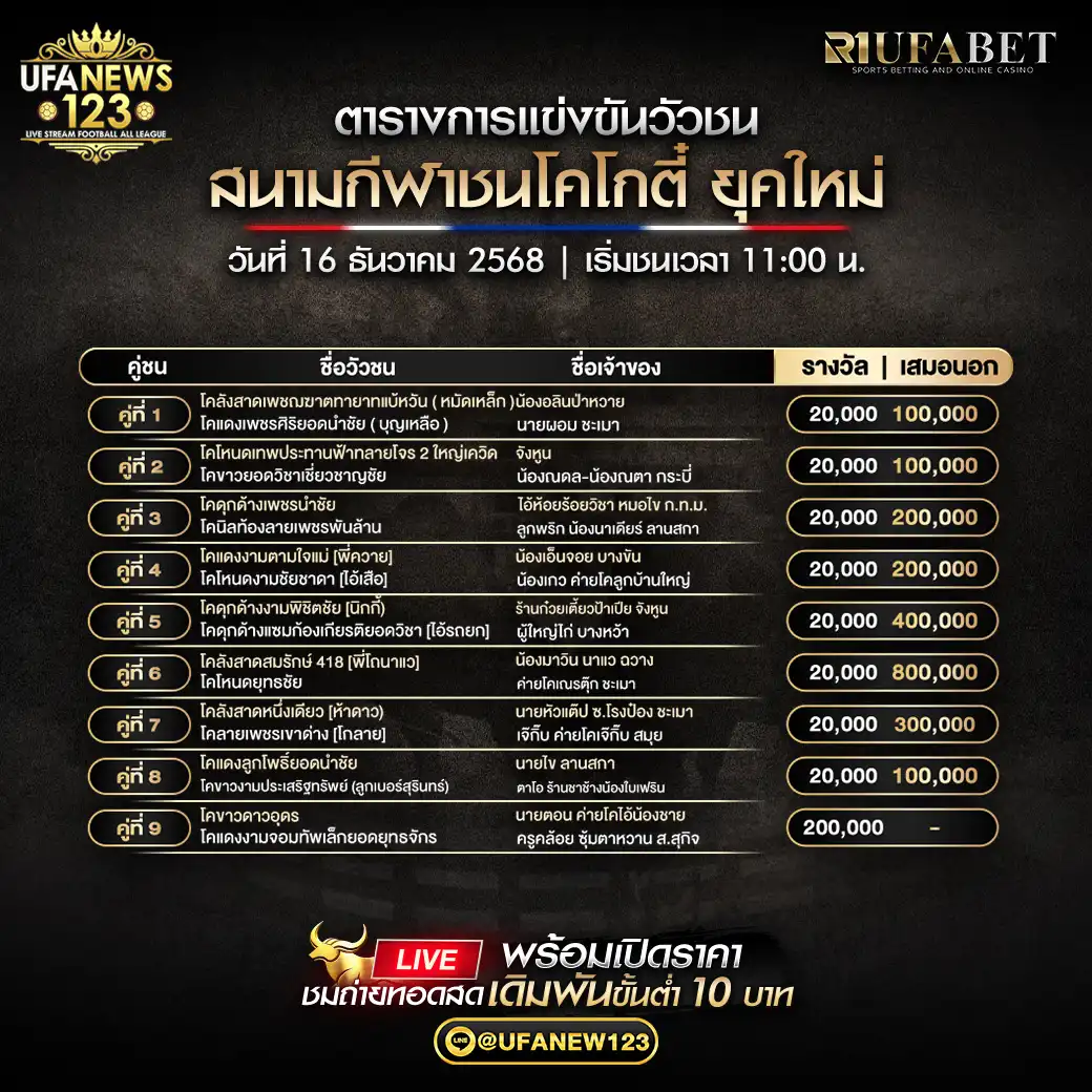 รายการคู่ชนประจำวันที่ 16 ธันวาคม 2568 | สนามกีฬาชนโคโกตี๋ ยุคใหม่ เริ่มเวลา 11:00 น.