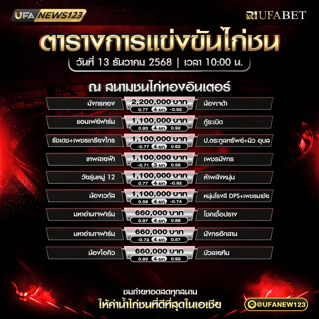รายการคู่ชนประจำวันที่ 13 ธันวาคม 2568 | สนามชนไก่ทองอินเตอร์ เริ่มเวลา 10:00 น.