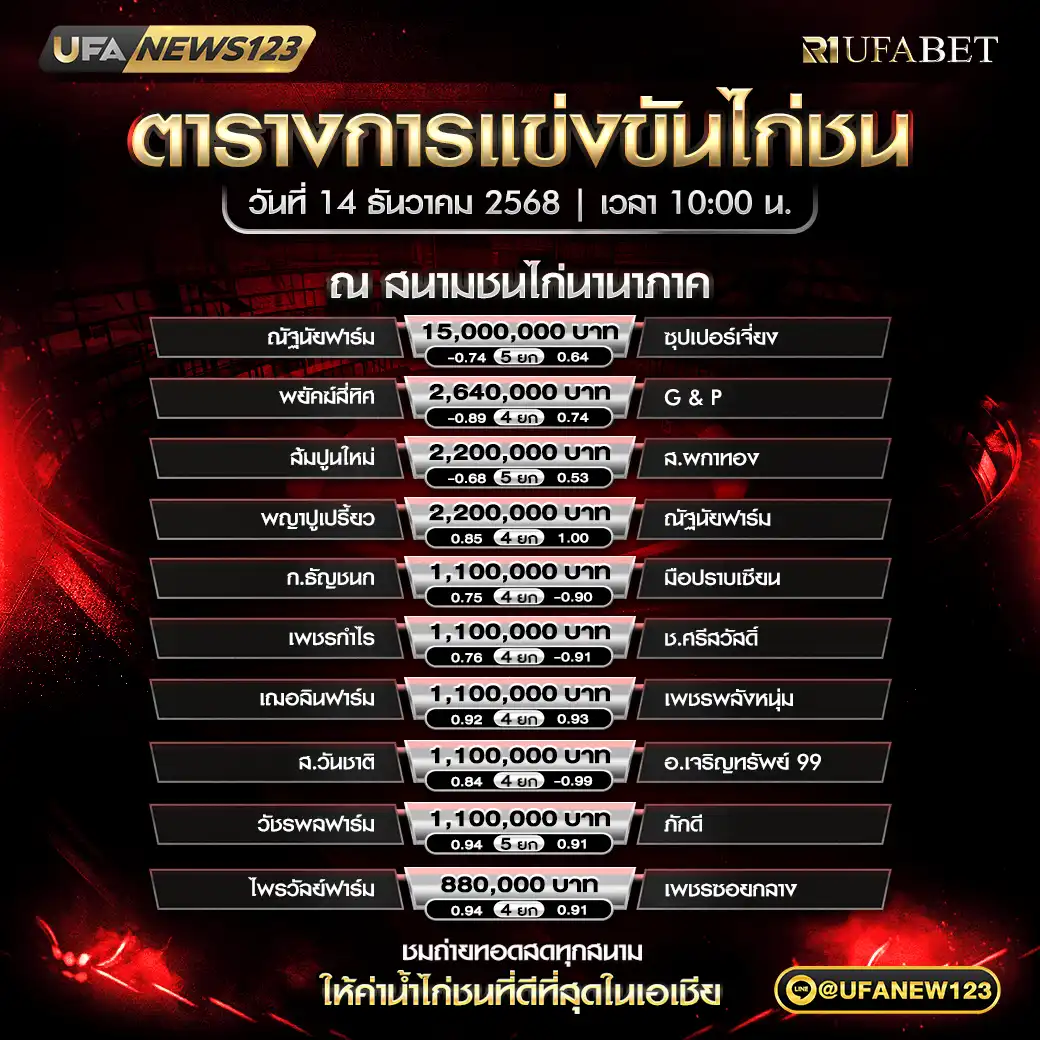 รายการคู่ชนประจำวันที่ 14 ธันวาคม 2568 | สนามชนไก่นานาภาค เริ่มเวลา 10:00 น.