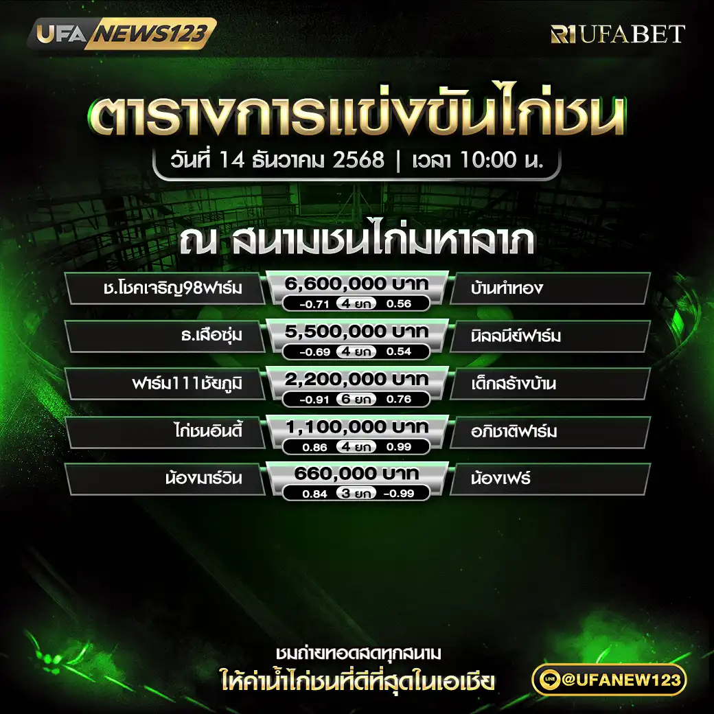 รายการคู่ชนประจำวันที่ 14 ธันวาคม 2568 | สนามชนไก่มหาลาภ เริ่มเวลา 10:00 น.