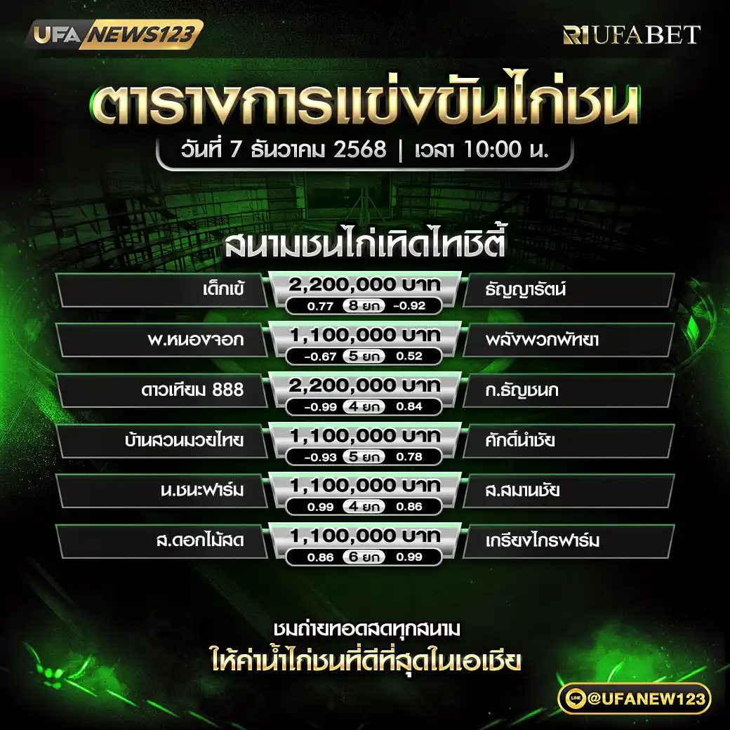 รายการโปรแกรมไก่ชนประจำวันที่ 07 ธันวาคม 2568 | สนามชนไก่เทิดไทซิตี้ เริ่มเวลา 10:00 น.