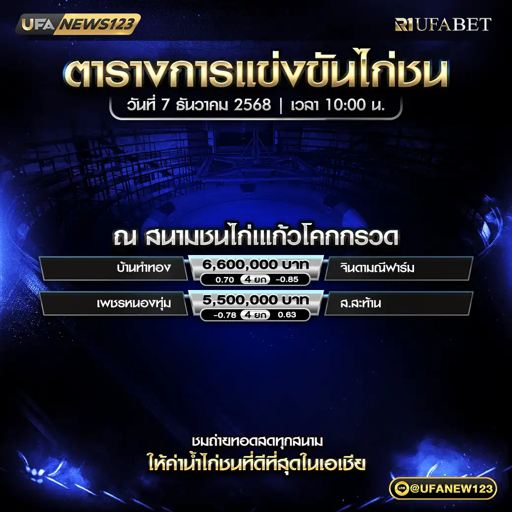 รายการโปรแกรมไก่ชนประจำวันที่ 07 ธันวาคม 2568 | สนามชนไก่เแก้วโคกกรวด เริ่มเวลา 10:00 น.